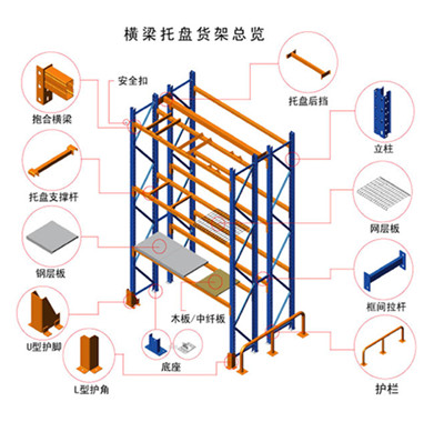 托盤式貨架