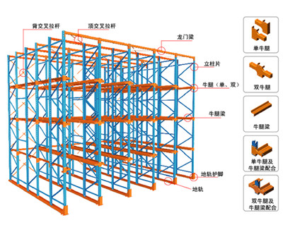 駛入式貨架 