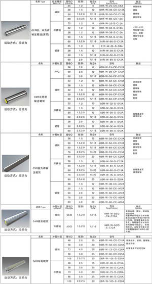 無(wú)動(dòng)力輥筒