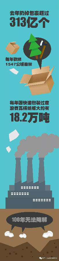 王繼祥：綠色包裝倒計(jì)時(shí)