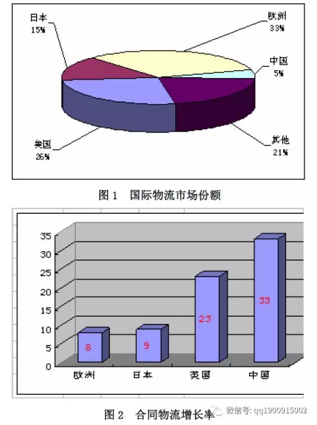 張蕓：物流外包，專注和專業才能精益！