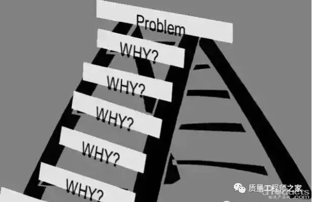 搞精益管理你必須要懂“5Why”