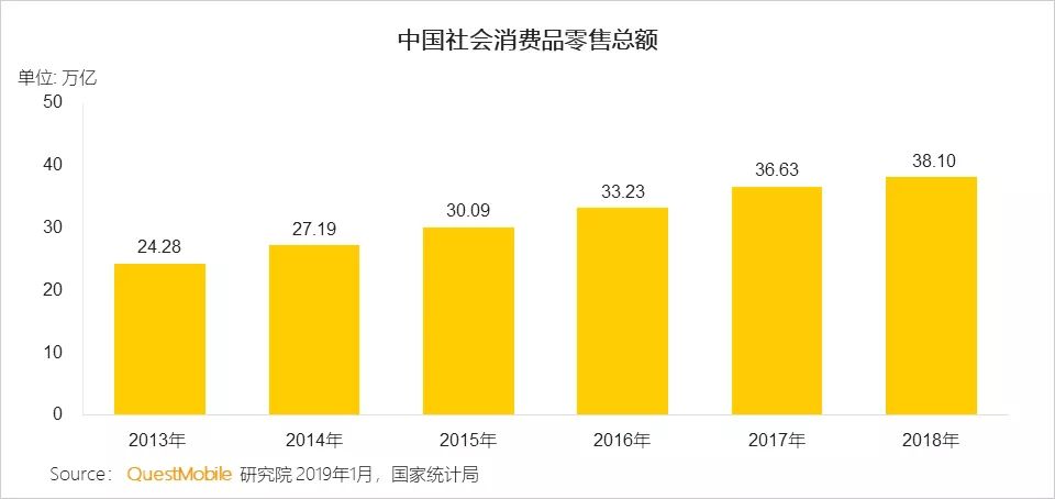 社區團購洞察報告：新零售最后一公里戰局分曉將至？