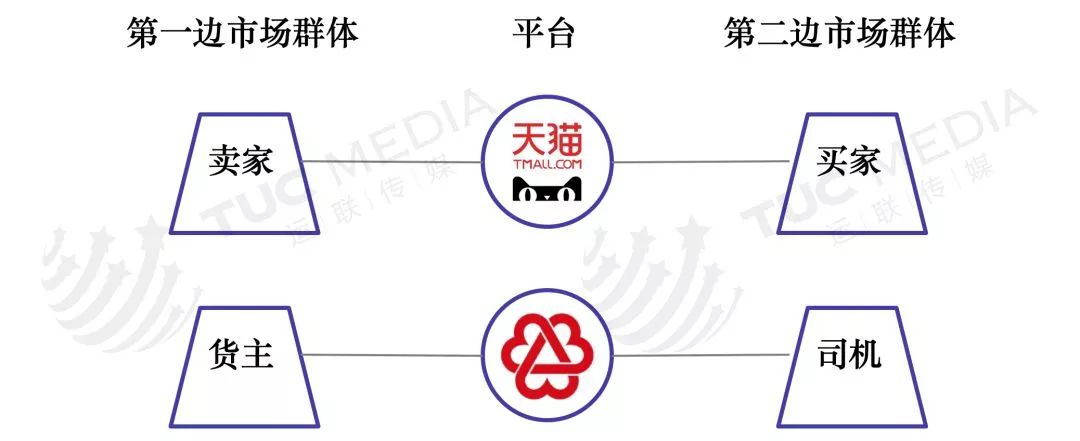 物流平臺現狀如何？解析物流平臺的五大類型