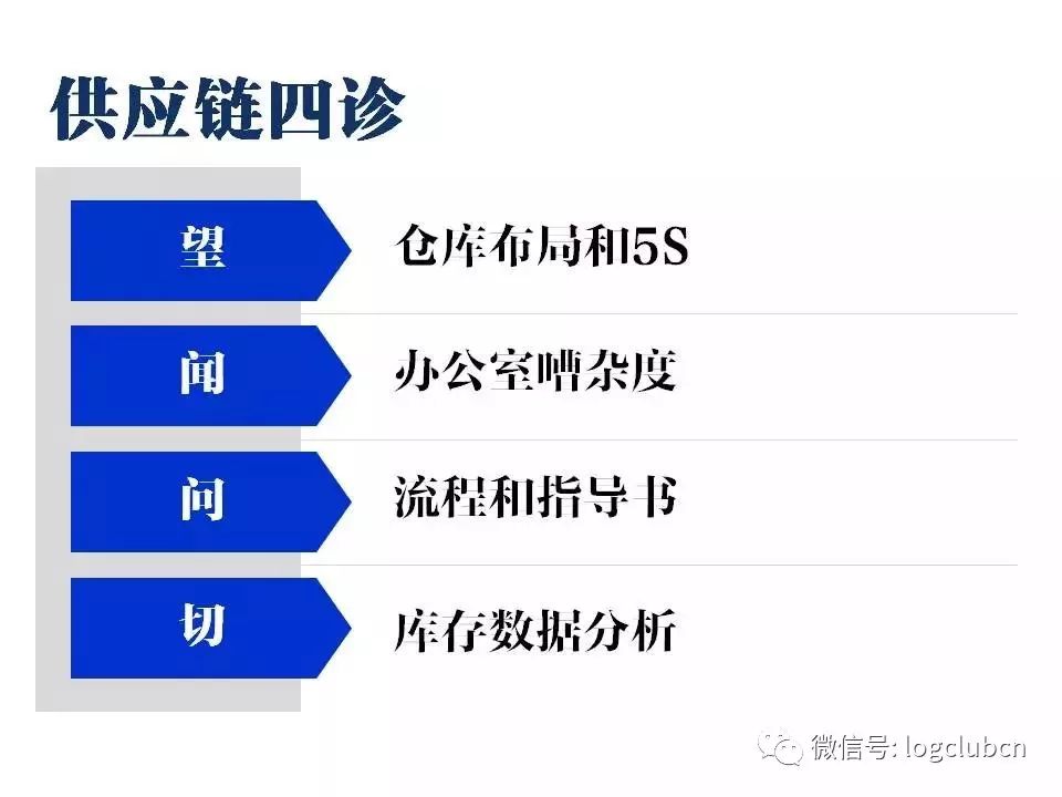 卓弘毅：汽車零部件企業(yè)庫存改善路線圖（干貨）