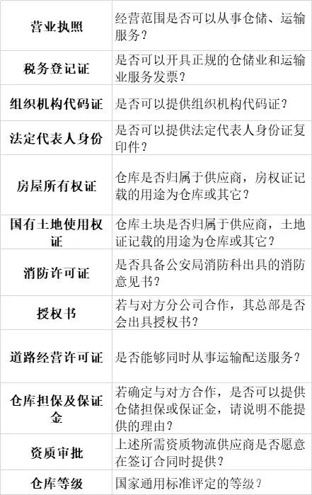 倉儲經(jīng)理必看！倉庫選址的考察細(xì)節(jié)不可忽視