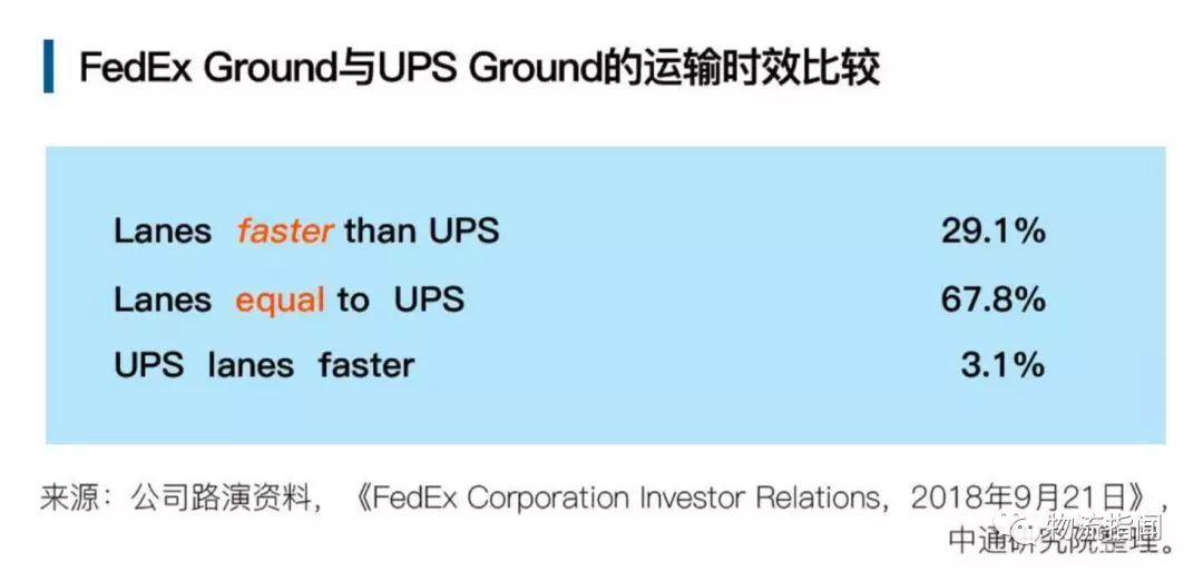 重磅研報：從仰視到平視，逆襲的中國快遞如何再上新臺階？