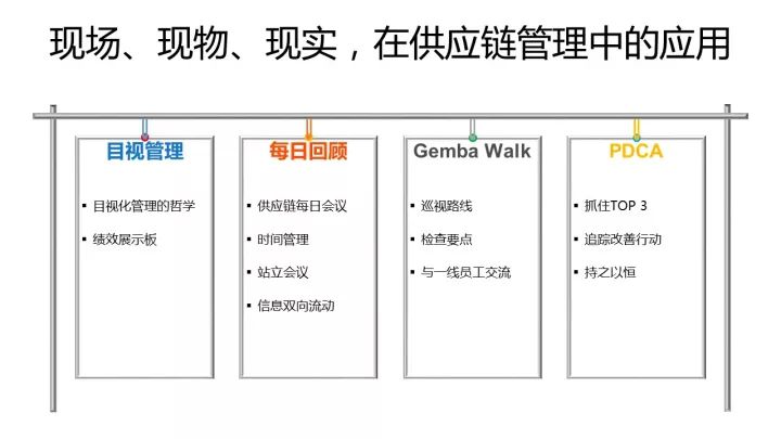 解讀供應鏈管理中經典的方法論——三現主義