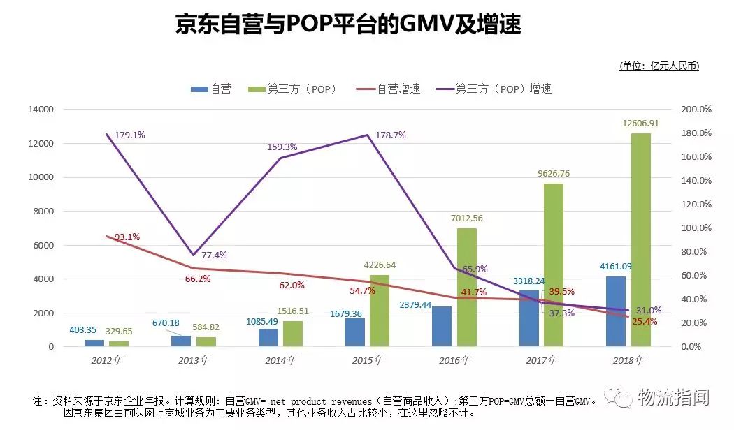 金任群：零售供應鏈極簡史