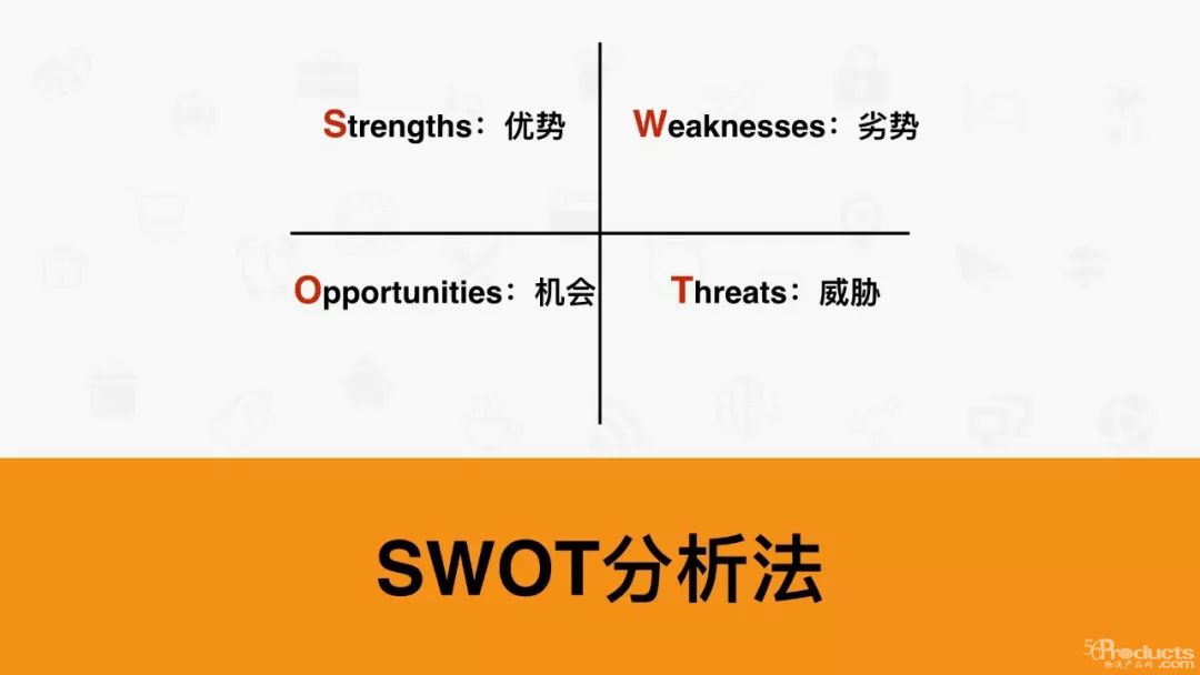 SWOT、PDCA、6W2H、SMART、WBS、二八原則，都很實(shí)用！