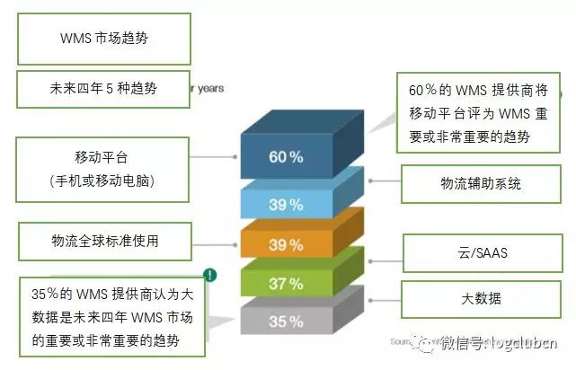 曾志宏：如何選擇倉庫管理系統（WMS）？