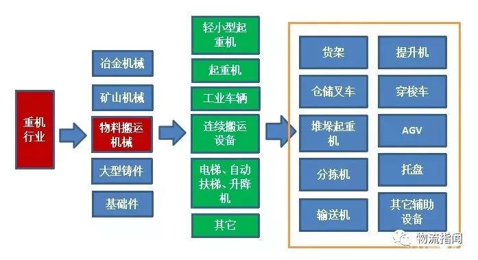 深度：一文讀懂中國物流裝備技術現狀，倉儲、配送、軟件、市場格局