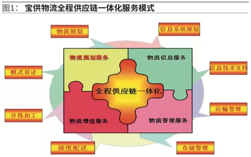 顧小昱：物聯網技術在全程供應鏈管理中的應用研究