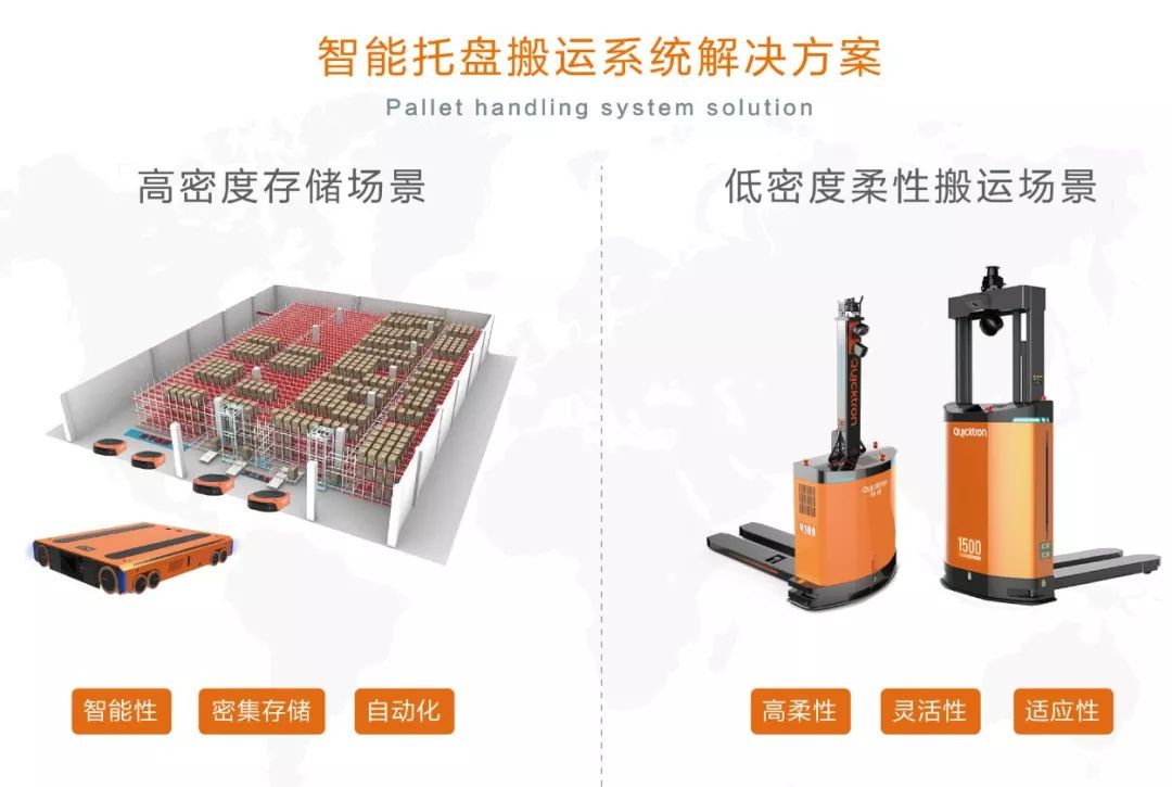 Quicktron助力智能制造，發布全新智能托盤搬運系統解決方案