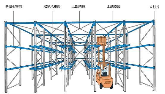 自動化立體倉庫信息系統(tǒng)及搬運(yùn)機(jī)械
