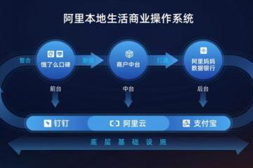 成立一年阿里本地生活首次戰略升級 “雙12”或成“新服務”練兵場