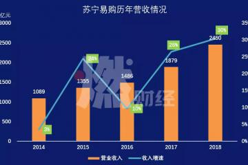蘇寧：不一樣的下沉故事