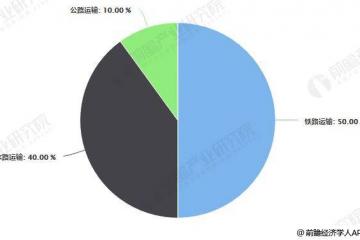以鐵路運輸為主 年底糧食收購速度有所加快