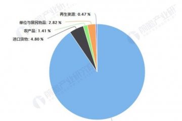 2020年中國物流行業(yè)發(fā)展現(xiàn)狀分析