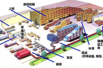 工控機賦能“智能倉儲”