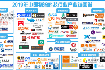 《2019年度中國(guó)物流科技行業(yè)數(shù)據(jù)報(bào)告》網(wǎng)經(jīng)社發(fā)布