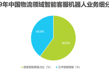 2020年中國(guó)人工智能+物流發(fā)展研究報(bào)告