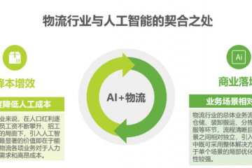 2020中國人工智能智慧物流的研究發(fā)展報告