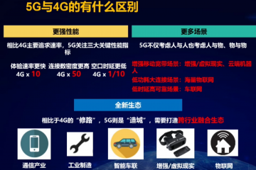 【視頻】工信部聞庫司長談5G行業(yè)轉(zhuǎn)型發(fā)展之道