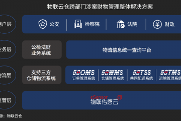 創(chuàng)新高效跨部門涉案財(cái)物管理體系，智能監(jiān)管助力政法部門塑造更高公信力