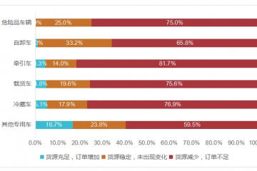公路運輸行業調研分析報告