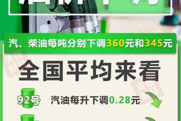 今晚油價(jià)二連降，92號汽油重回8元時(shí)代
