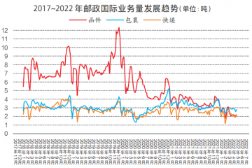 萬國郵聯發布兩份重要報告