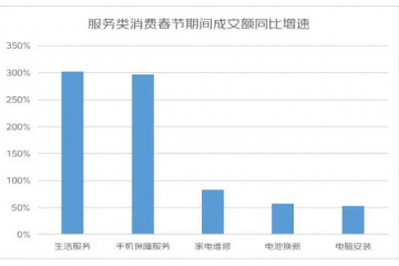 京東發布《2023春節假期消費趨勢》：“兔”年主題珠寶首飾銷量同比增長超10倍