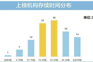 廣東創(chuàng)新TOP100榜（2022）發(fā)布