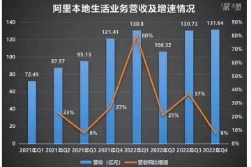 起飛的高德，“帶”不動口碑？