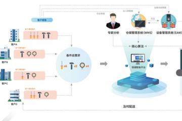 PLANTMATE聯(lián)儲聯(lián)備臺州倉&產(chǎn)業(yè)大腦推進會成功舉辦