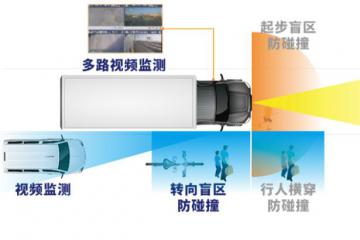 【所托安途省】重塑商用車經濟版圖，駕馭未來之“省”在腳下！