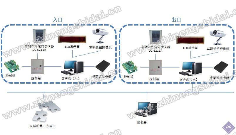 鼎創(chuàng)恒達(dá)RFID司機(jī)考勤管理系統(tǒng)