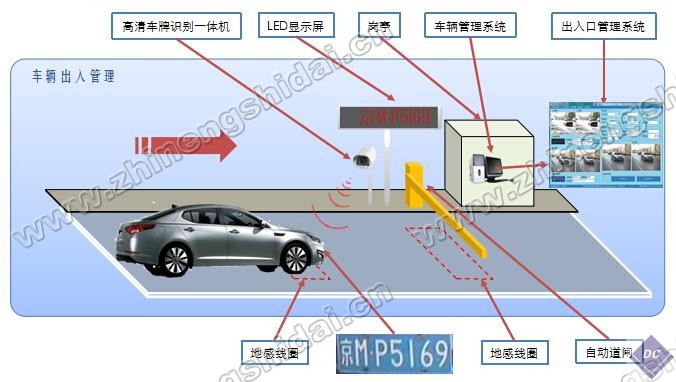 高清車牌智能識別收費管理系統