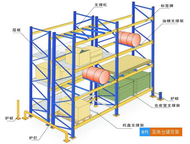 奉賢貨架 重型貨架 倉儲(chǔ)貨架