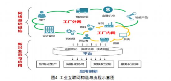 以工業(yè)互聯(lián)網(wǎng)為關鍵抓手推動制造業(yè)產(chǎn)業(yè)鏈現(xiàn)代化