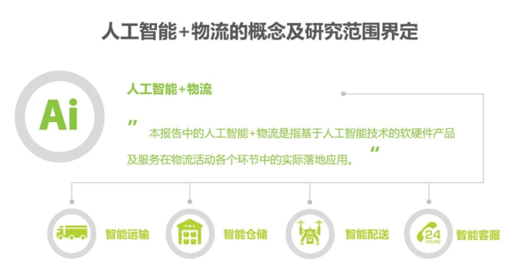 2020中國人工智能智慧物流的研究發展報告