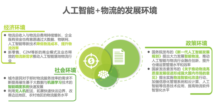 2020中國人工智能智慧物流的研究發展報告