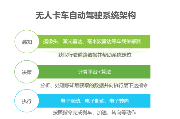 2020中國人工智能智慧物流的研究發展報告