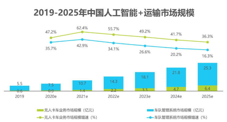 2020中國人工智能智慧物流的研究發展報告