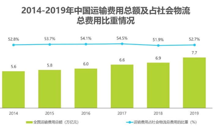 2020中國人工智能智慧物流的研究發展報告