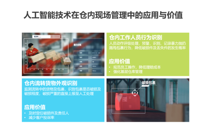 2020中國人工智能智慧物流的研究發展報告