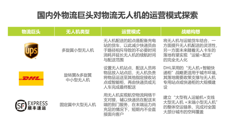 2020中國人工智能智慧物流的研究發展報告