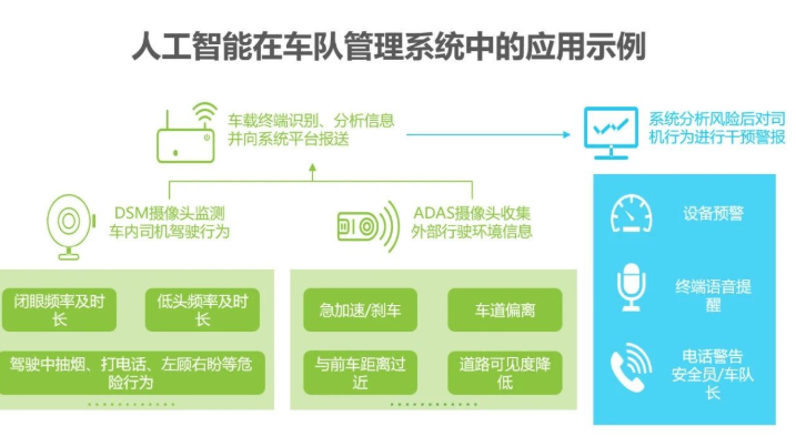 2020中國人工智能智慧物流的研究發展報告