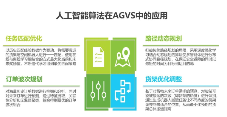 2020中國人工智能智慧物流的研究發展報告